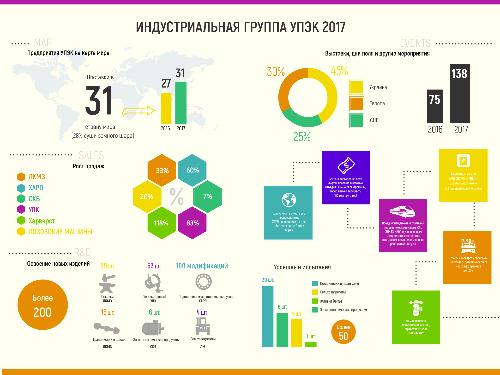 ИГ УПЭК в 2017 году: инфографика